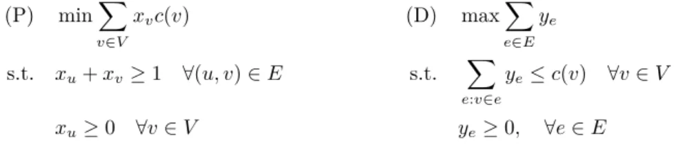 Figure 1 The linear program relaxation of weighted vertex cover (P) and its dual program (D), which is actually the linear program relaxation of the b-matching problem.