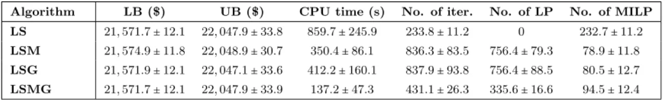 Table 2.4: Comparison of solution quality.