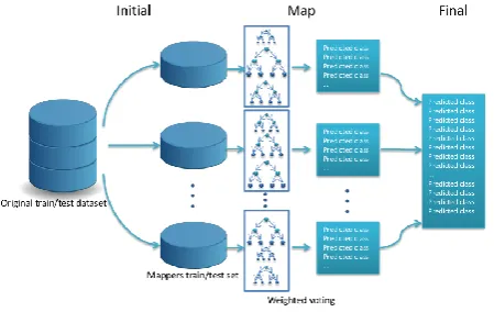 Fig 4. Data preprocessing tasks 