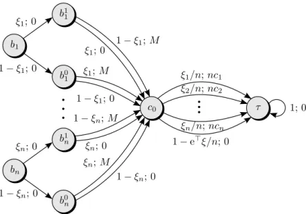 Figure 5: MDP with 3n + 2 states and one action. The distribution p 0 places a probability mass of 1/n on each state b j , j = 1, 