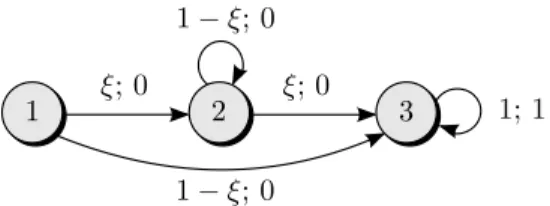 Figure 6: MDP with three states and one action. p 0 places unit probability mass on state 1.