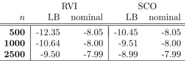 Table 3: Policy improvement results for 100 randomly generated observation histories of different observation length n