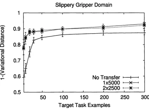 Figure  5-6:  Sample  learned  global  rules for  the  slippery  gripper  domain