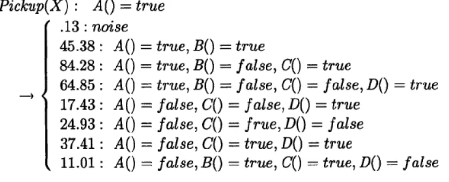 Figure  5-11:  Sample  learned  global  rule  for  the  random  domain.