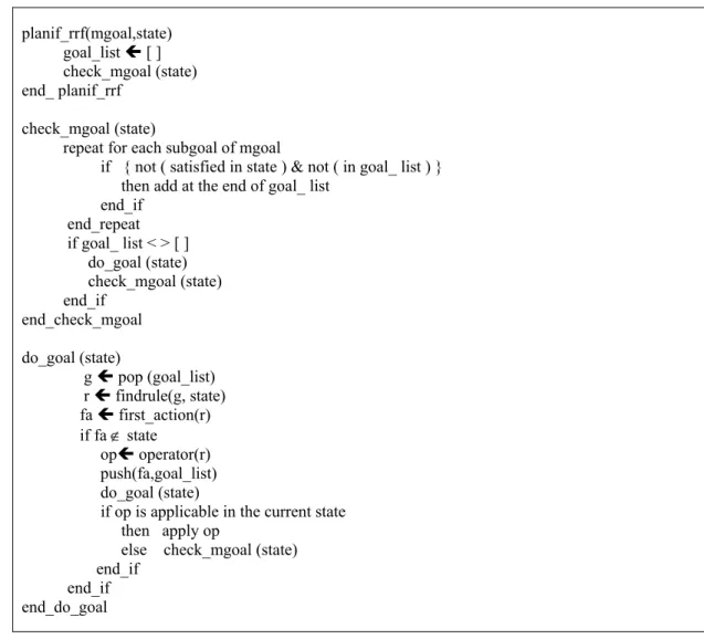 Figure 9: Planning algorithm 