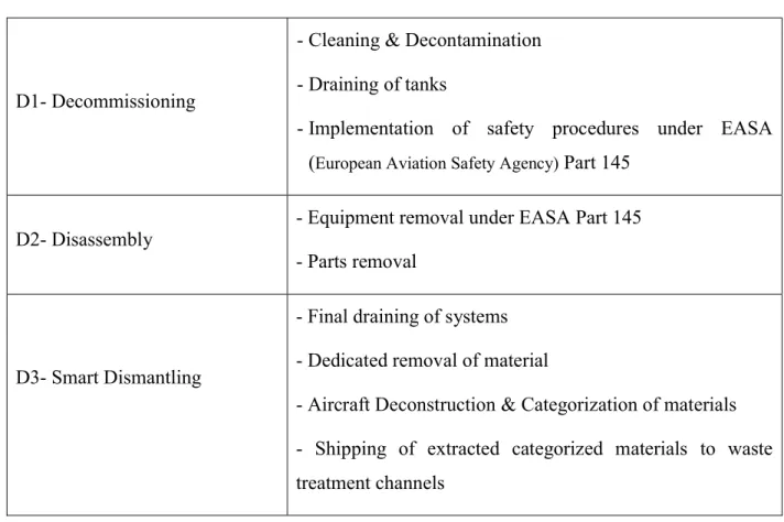 Table 1-1: PAMELA 3D approach 
