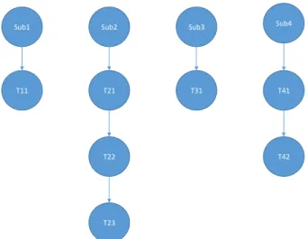 Figure 3-9: Subtasks referring to other tasks 