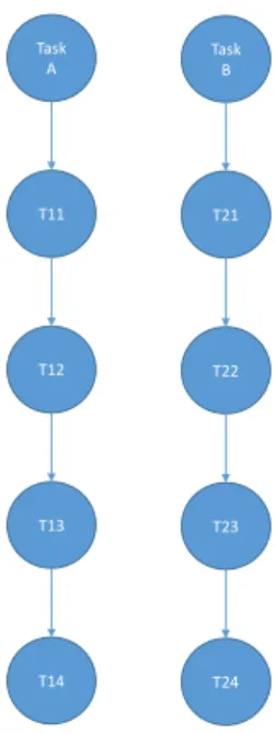 Figure 3-11: Disassembly graph for two tasks for removal of two parts    