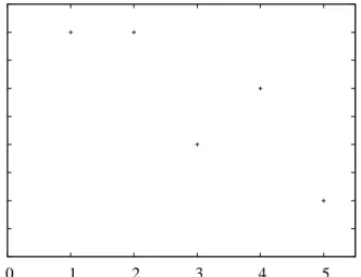 Figure 7.4: Evolution of the maximum priorities for the three states problem, second version