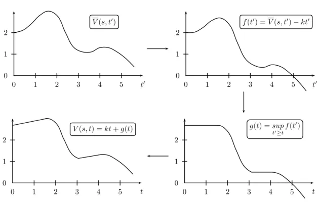 Figure 5.2: Illustrating equation 4.10