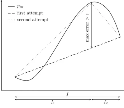 Figure 6.3: Illustrating algorithm 6.5