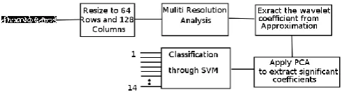 TABLE  II. Wavelet Filter Coefficients  