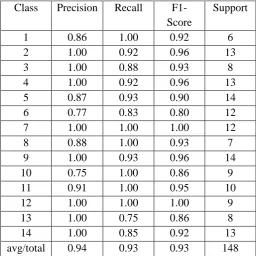 TABLE  IV. Results with Haar and Daubechis  