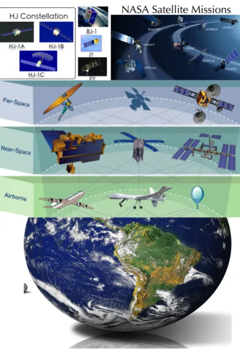 Fig. 1. The satellite network for earth observation.