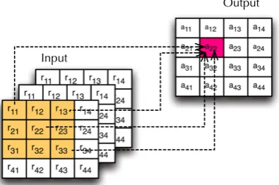 Fig. 5. The data access patterns of RS applications.