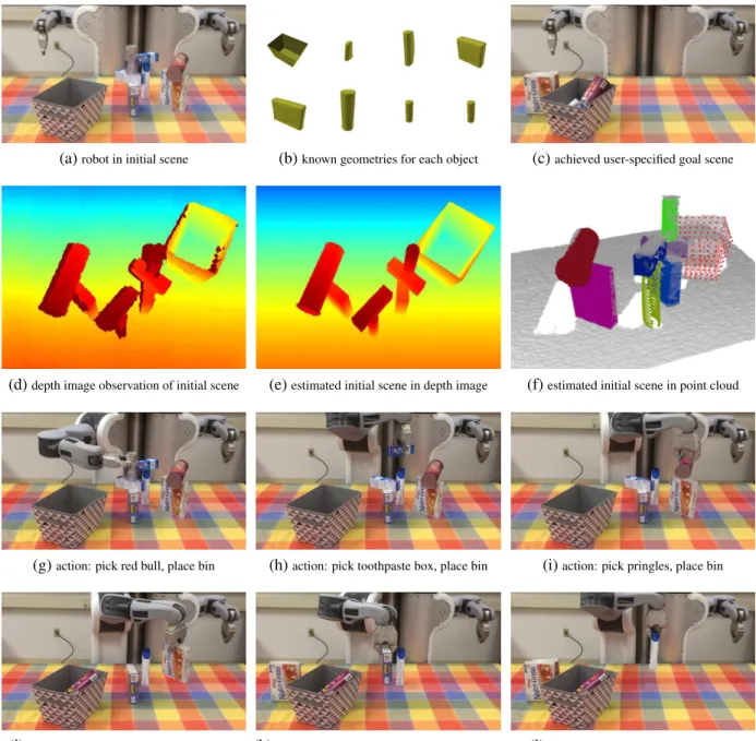 Figure 3.1: An example of AxScEs estimation and goal-directed manipulation of a (a) cluttered scene with (b) eight objects to a (c) goal state of putting small objects in a bin and boxes to the side
