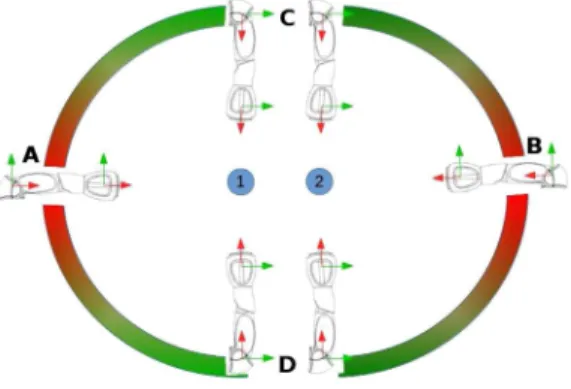 Fig. 1. NAO arm pointing toward objects 1 and 2 from positions A to D.