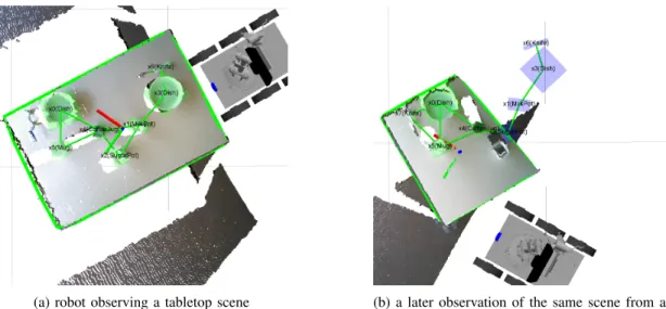 Figure 3b is an orthographic projection of the situation depicted in Figure 1.