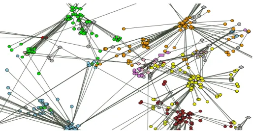 Fig. 7. High-level view of a (partial) game world in Travian. Circular nodes indicate cities, shown in their true positions on the game’s grid-map