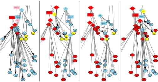 Fig. 8. Travian game dynamics visualized as changes in the game graph (for t = 1, 2, 3, 4, 5).
