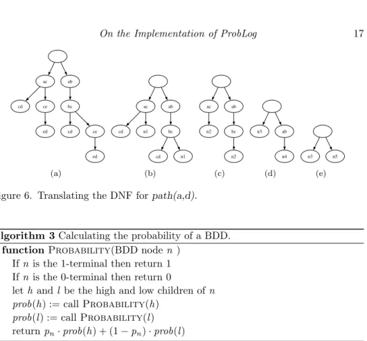 Figure 6. Translating the DNF for path(a,d).