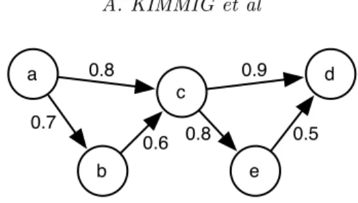 Figure 1. Example of a probabilistic graph: edge labels indicate the probability that the edge is part of the graph.