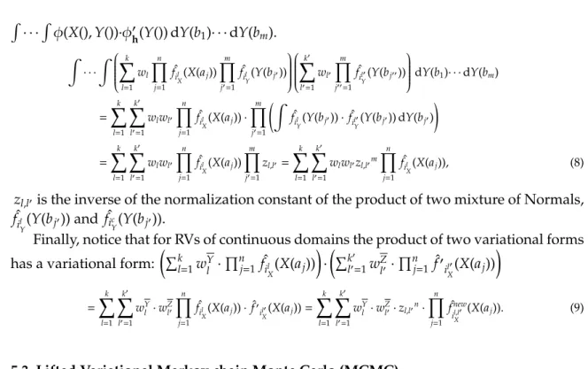 Figure 3 shows the average variational distance of the target density and our variational