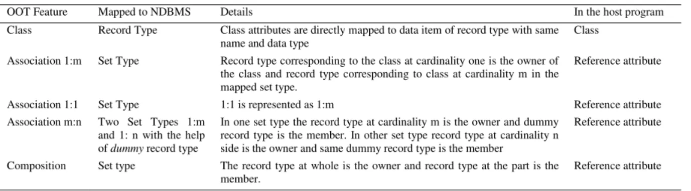 Table 1 Mapping Summary  