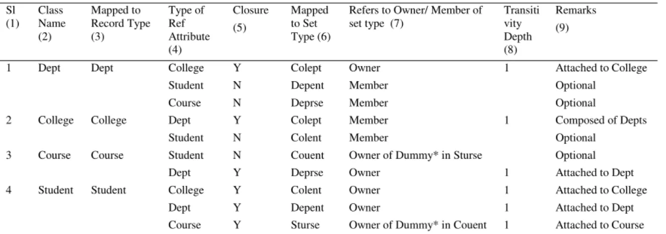 Table 2. Implementation Mapping. 