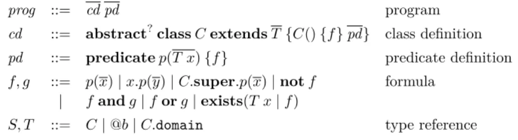 Figure 1 Syntax of Core QL; · denotes (possibly empty) sequences, · ? optional elements.