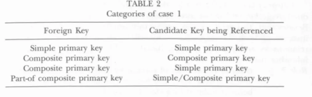 TABLE 2 Categories of case 1