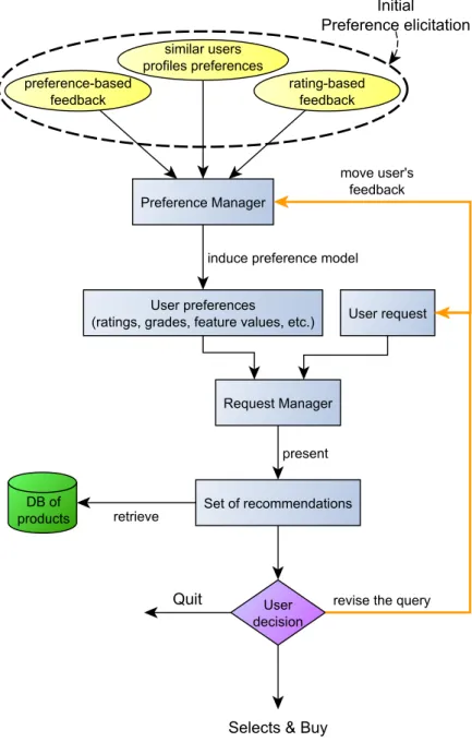Figure 4.2: A conversational recommendation scenario of the system that serves as a use case.