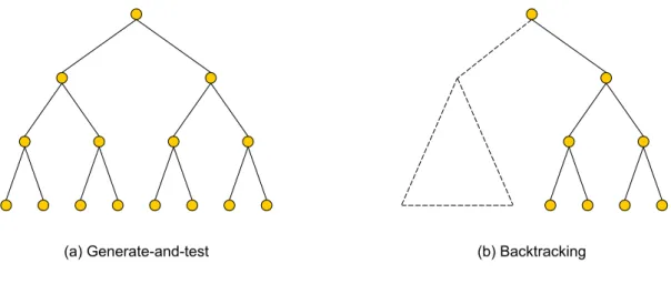 Figure 2.4: Search tree example