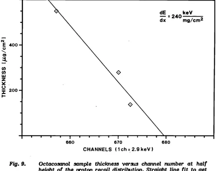 Fig. 9. 