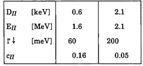 Table 11. Experimentally obtained intervals for the class-D. level spacing Du, the isomeric groundstate energy E¿j, the coupling width r+ and the maximum class-n admixture en 