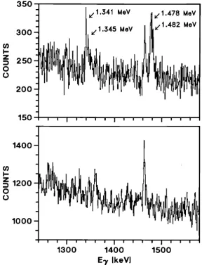 Fig. 18. y-ray energy spectrum of the 721.6 eV-resonance (upper part) with the four transitions indicated