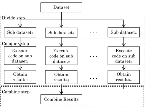 Figure 2.9.  Parallel implementation of the service selection system  