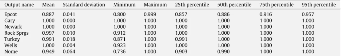 Fig. 1. Comparison of rank orders.
