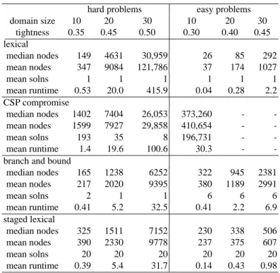 Table 1. Search Efficiency Comparisons