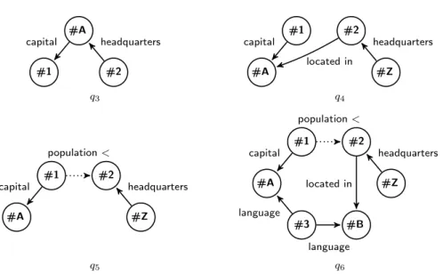 Figure 3.4: Four relational queries.