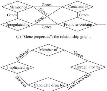 Figure 8: Relationship graphs for the two illustrative CDM scenarios.
