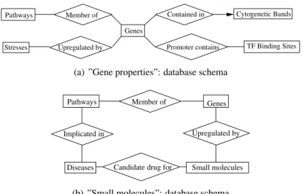 Figure 5: Database schemas for two examples.