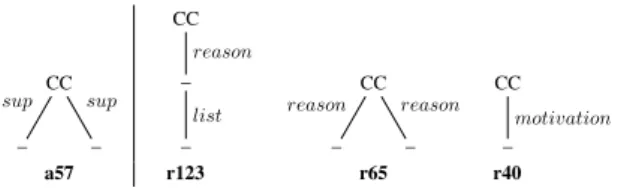 Table 1 gives three redescription examples over the 31 obtained. For reason of space, we mainly comment and discuss these three redescriptions.