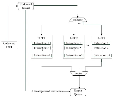 Figure 9. BitMask-based method.  