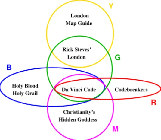 Figure 1: An example input to storytelling.