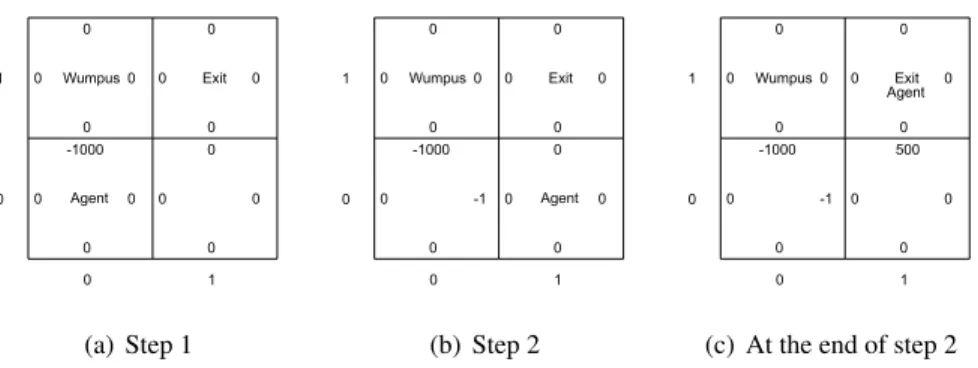 Figure 2.3: The second episode of the SARSA-based learning.
