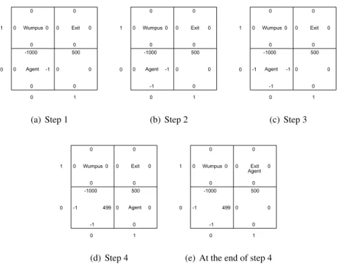 Figure 2.4: The third episode of the SARSA-based learning.