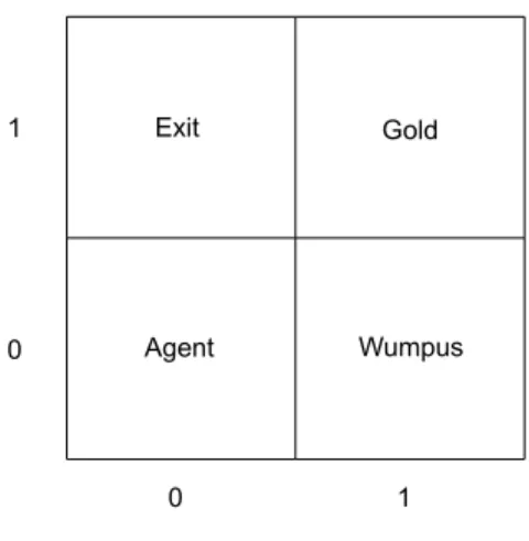 Figure 2.6: An example scenario in the extended Wumpus World.