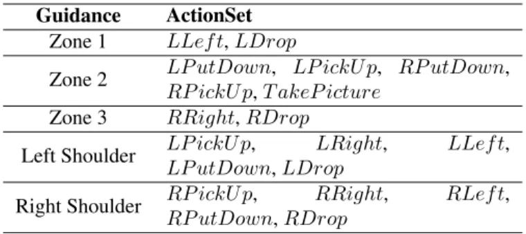 Table 3.1: Guidance messages restrict action selection to the set of available actions as shown