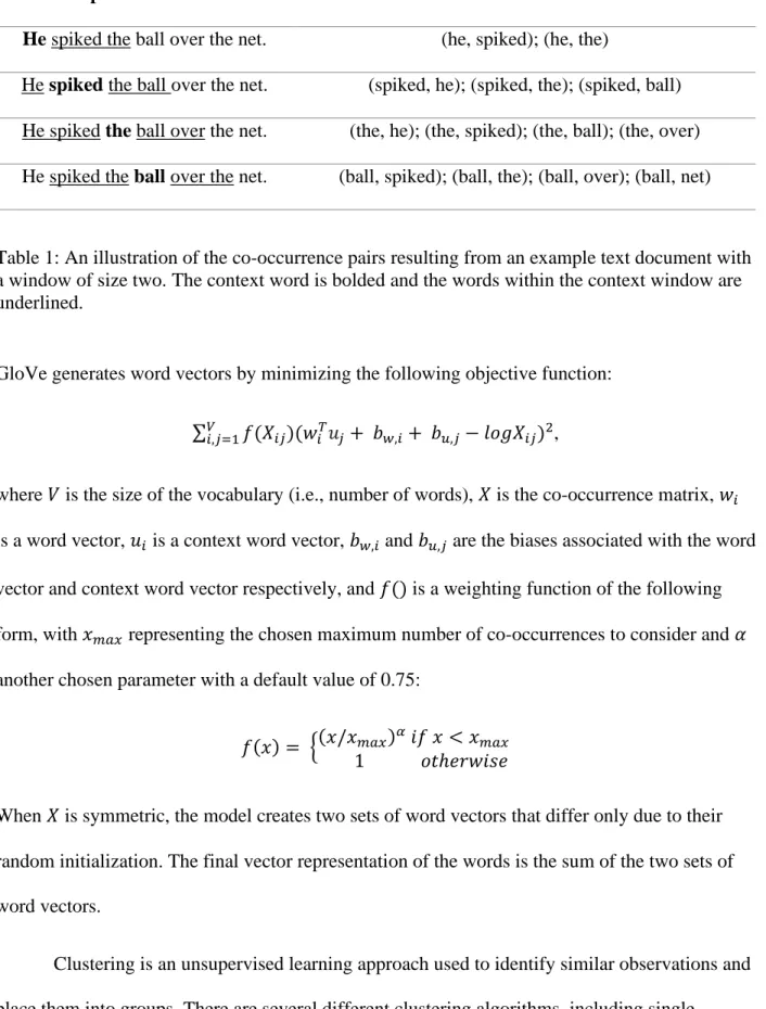 Table 1: An illustration of the co-occurrence pairs resulting from an example text document with  a window of size two